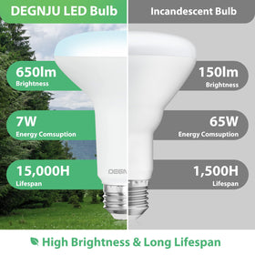 DEGNJU BR30 LED bulb saves energy with long life up to 15,000 hours.