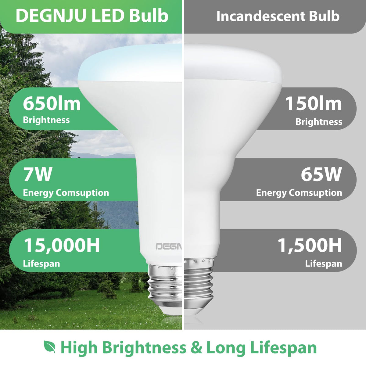 DEGNJU BR30 flicker-free performance for comfortable viewing.