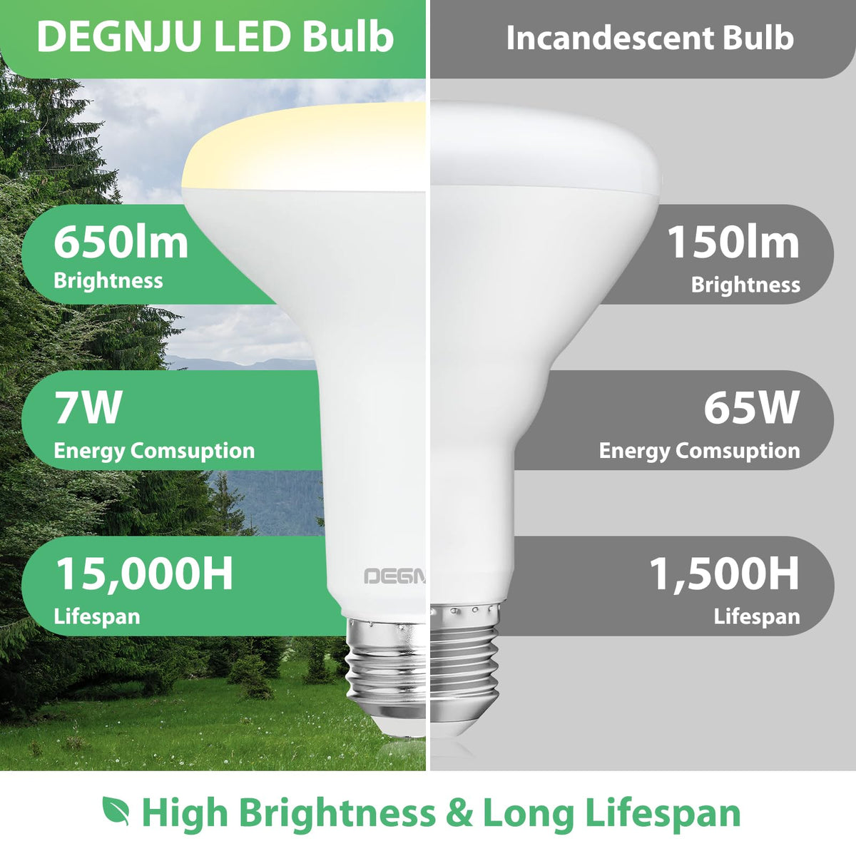 DEGNJU BR30 energy-saving potential versus traditional bulbs