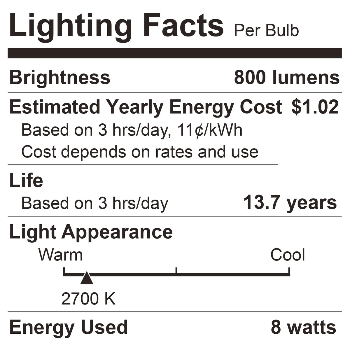Suitable for enclosed indoor fixtures and some outdoor fixtures.