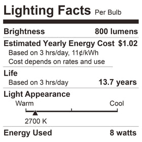 Suitable for enclosed indoor fixtures and some outdoor fixtures.