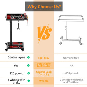 DEHOYI portable workstation on wheels helps organize and speed up tasks.