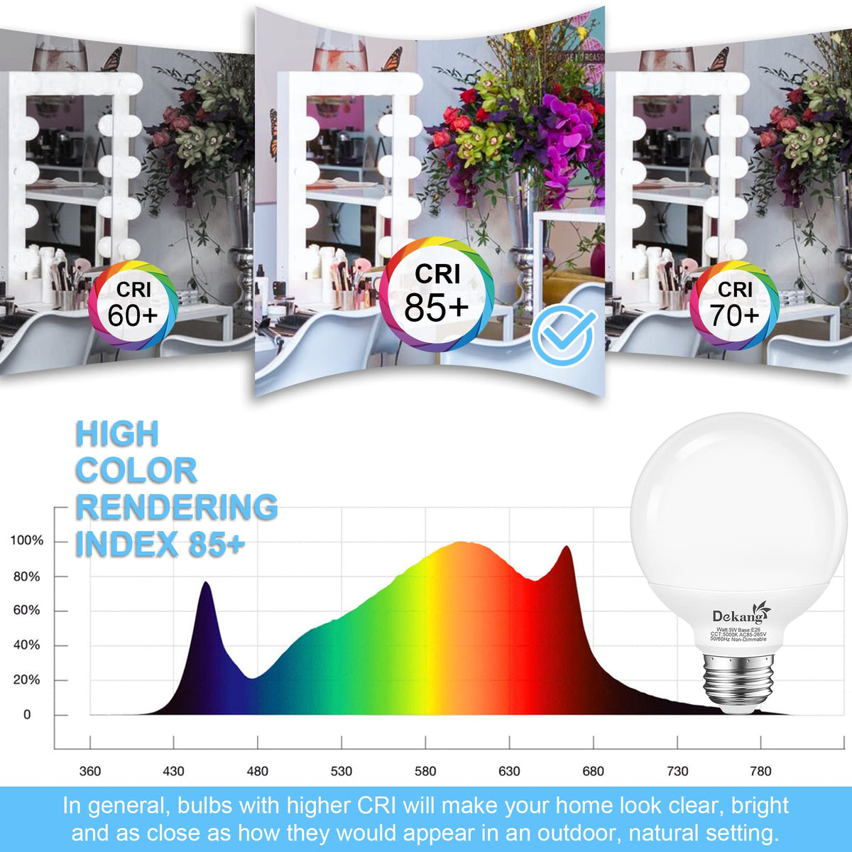 Dekang G25 CRI 85+ vanity lighting setup for true color in mirror.