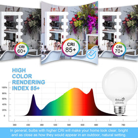 Dekang G25 CRI 85+ vanity lighting setup for true color in mirror.