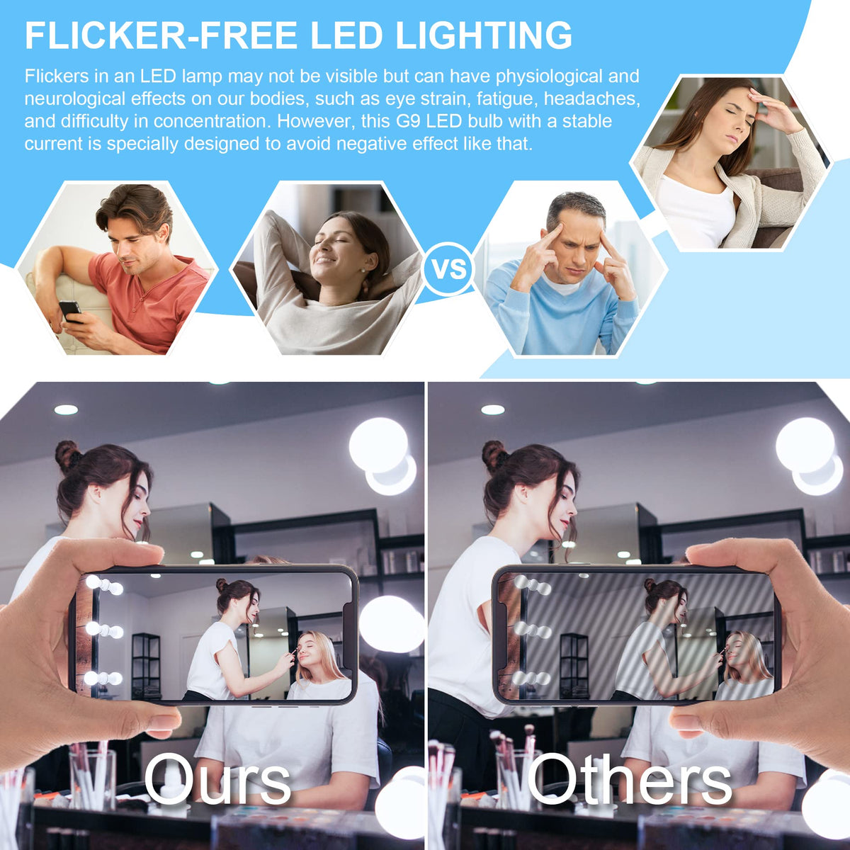 Dekang G25 globe bulbs showing 60W-equivalent brightness.