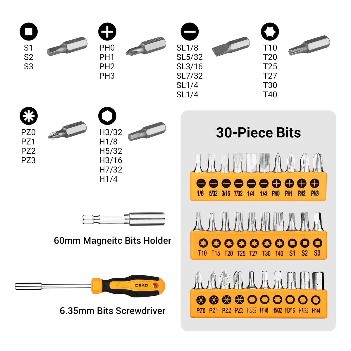 DEKOPRO 30-piece bit set enables easy repairs and customization