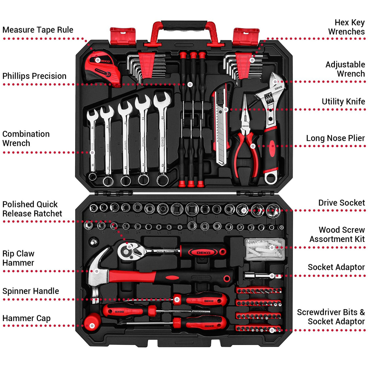 DEKOPRO combination wrenches and pliers with quick-release ratchet for versatile tasks.