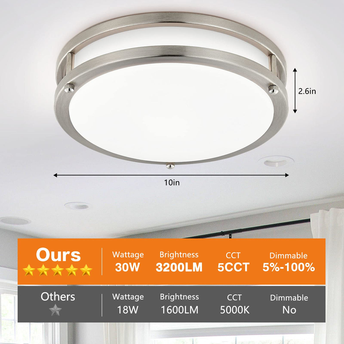 Delightown 2-pack nickel finish ceiling light, modern and durable housing.