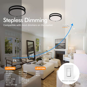 Delightown 5CCT ceiling light with five color temperatures.