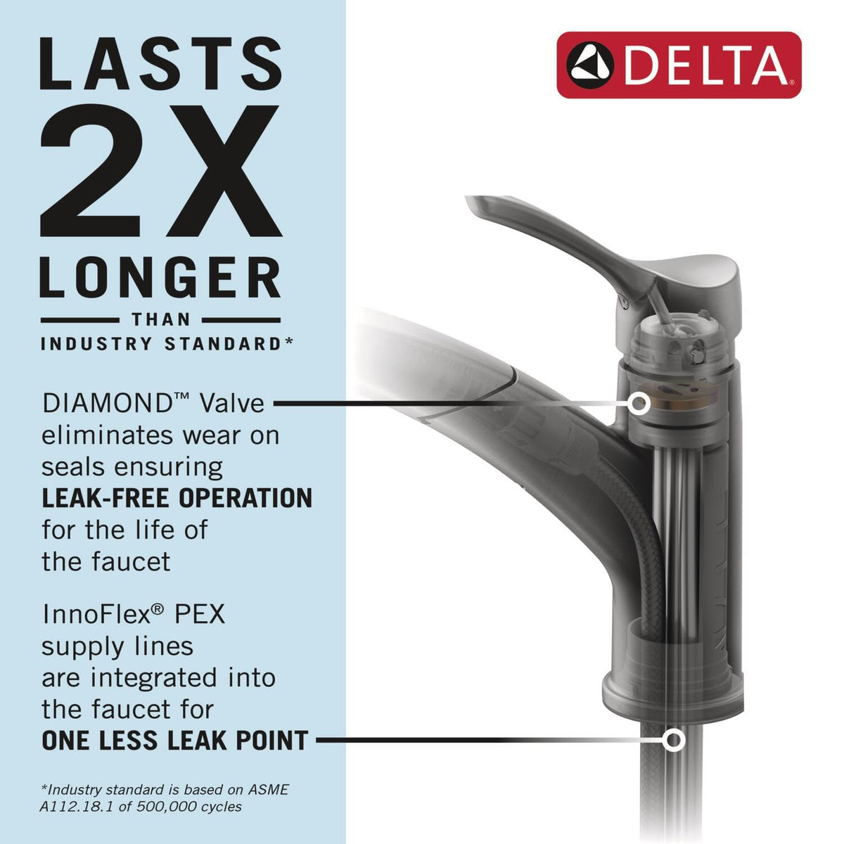 Delta Diamond Seal technology reduces leaks for long-lasting reliability.