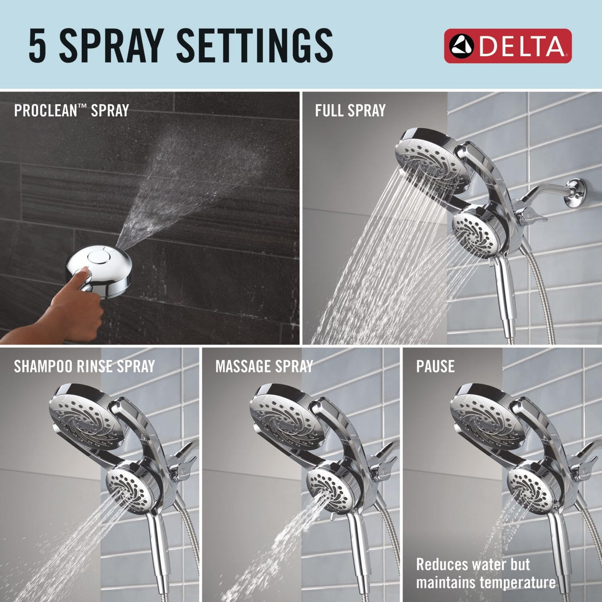 Delta HydroRain offers five spray options for personalized cleansing.