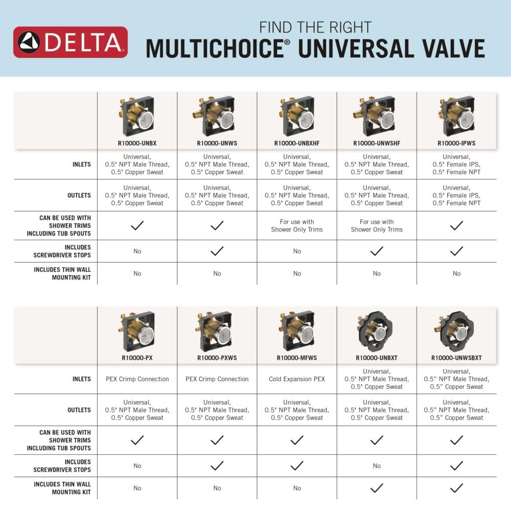 Delta R10000-UNBX compatible with 13/14/17/17T trim kits.