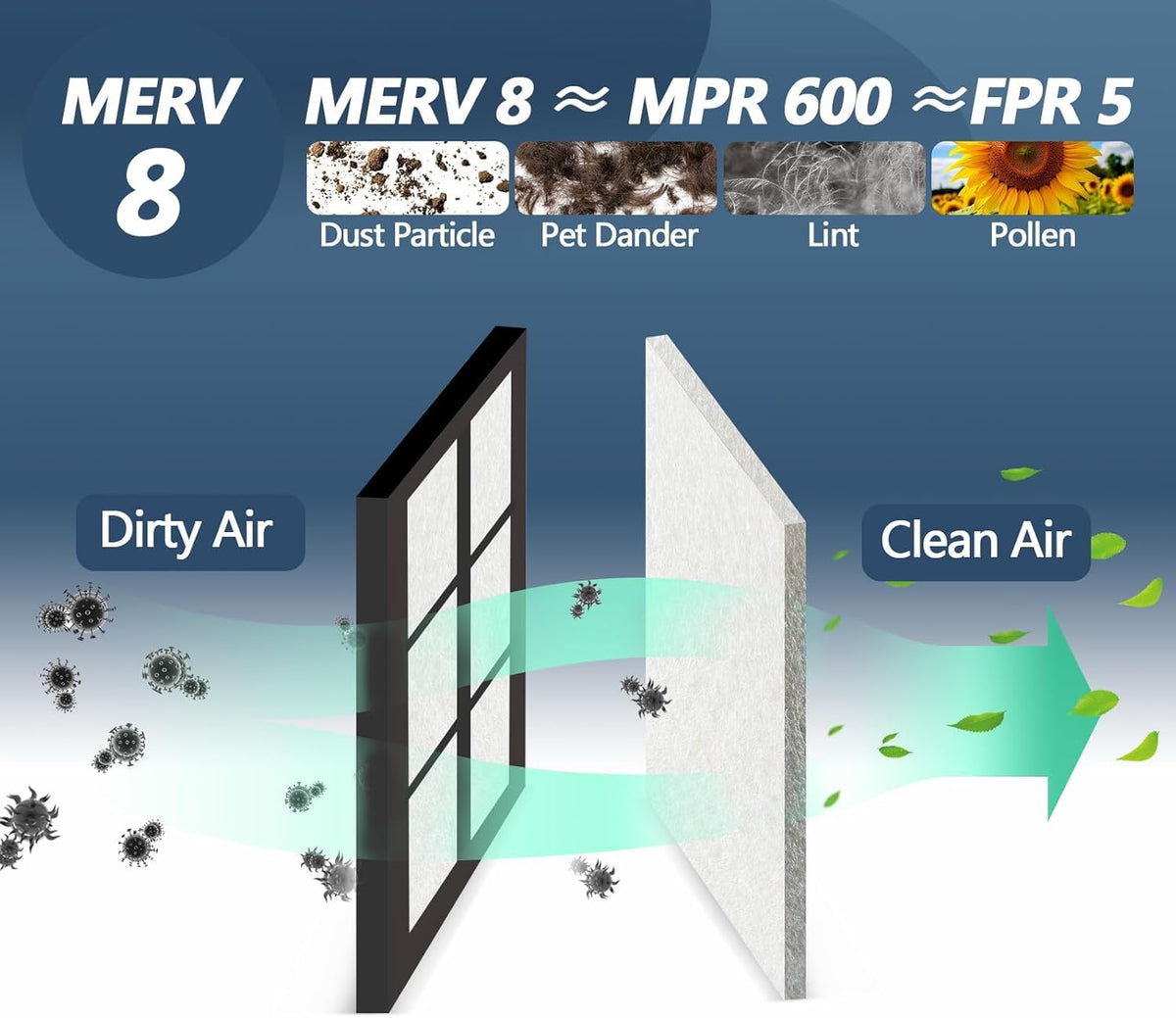 Demiwise air vent filter with MERV 8 filtration captures dust and dander efficiently.