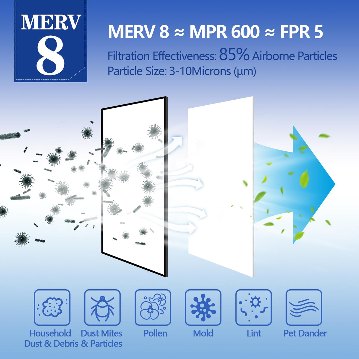 Demiwise MERV 8 installation with adhesive hook tape for quick setup