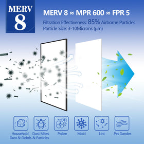 Demiwise MERV 8 installation with adhesive hook tape for quick setup