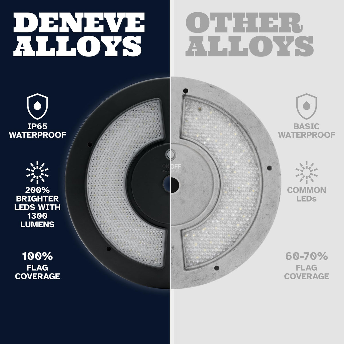 Deneve weatherproof flag light designed to withstand harsh weather conditions.