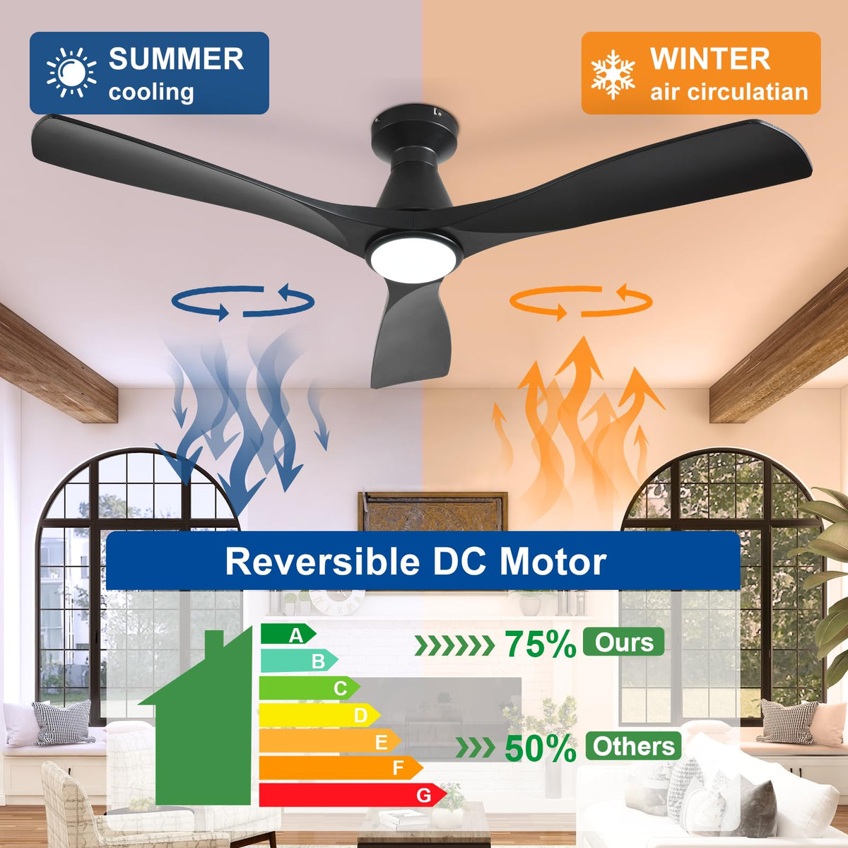 Depuley ultra-quiet DC motor ensures smooth airflow