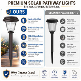 DERAYSION warm white 3000K LED creates inviting outdoor ambiance