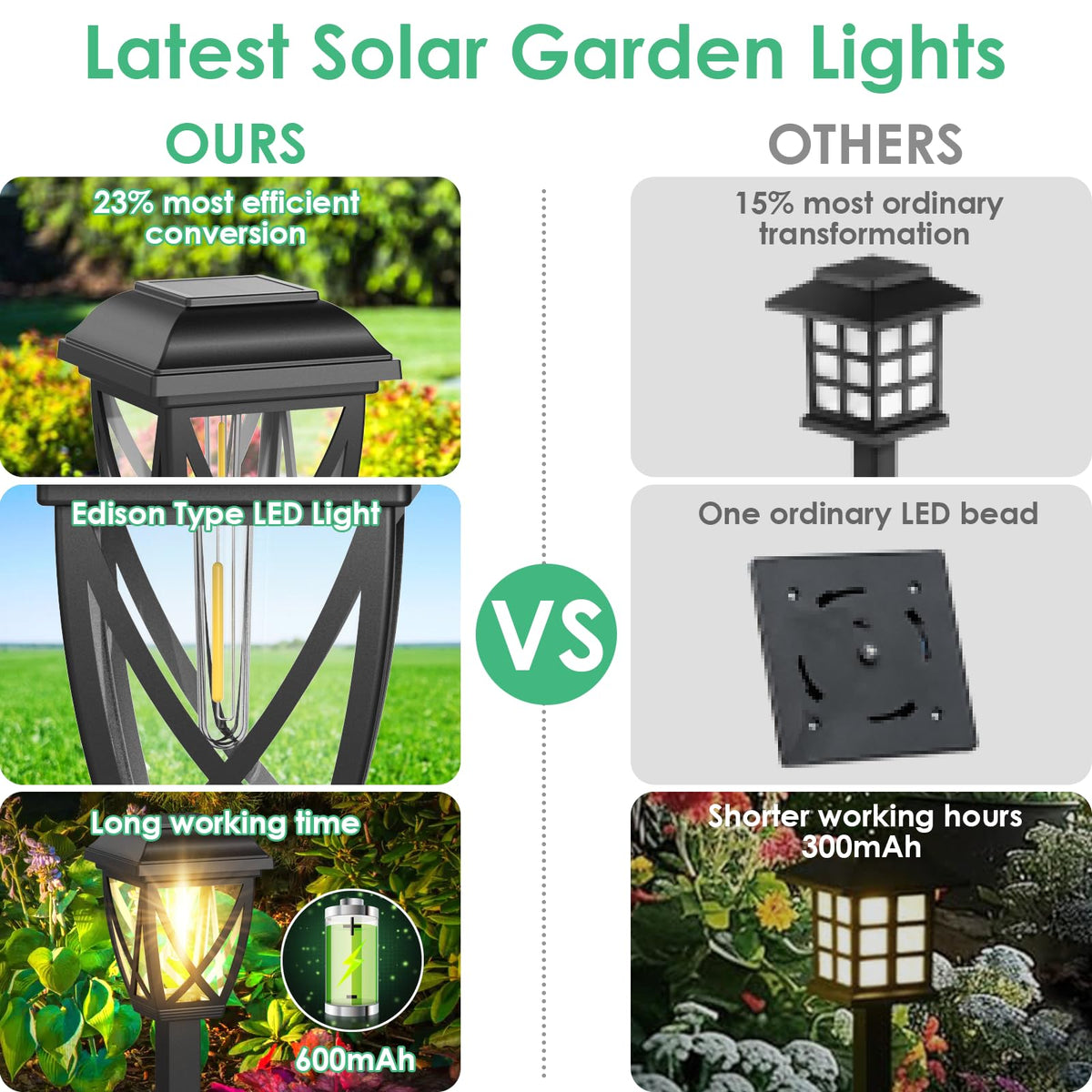 Derynome weatherproof solar lights withstand rain and snow for year-round lighting