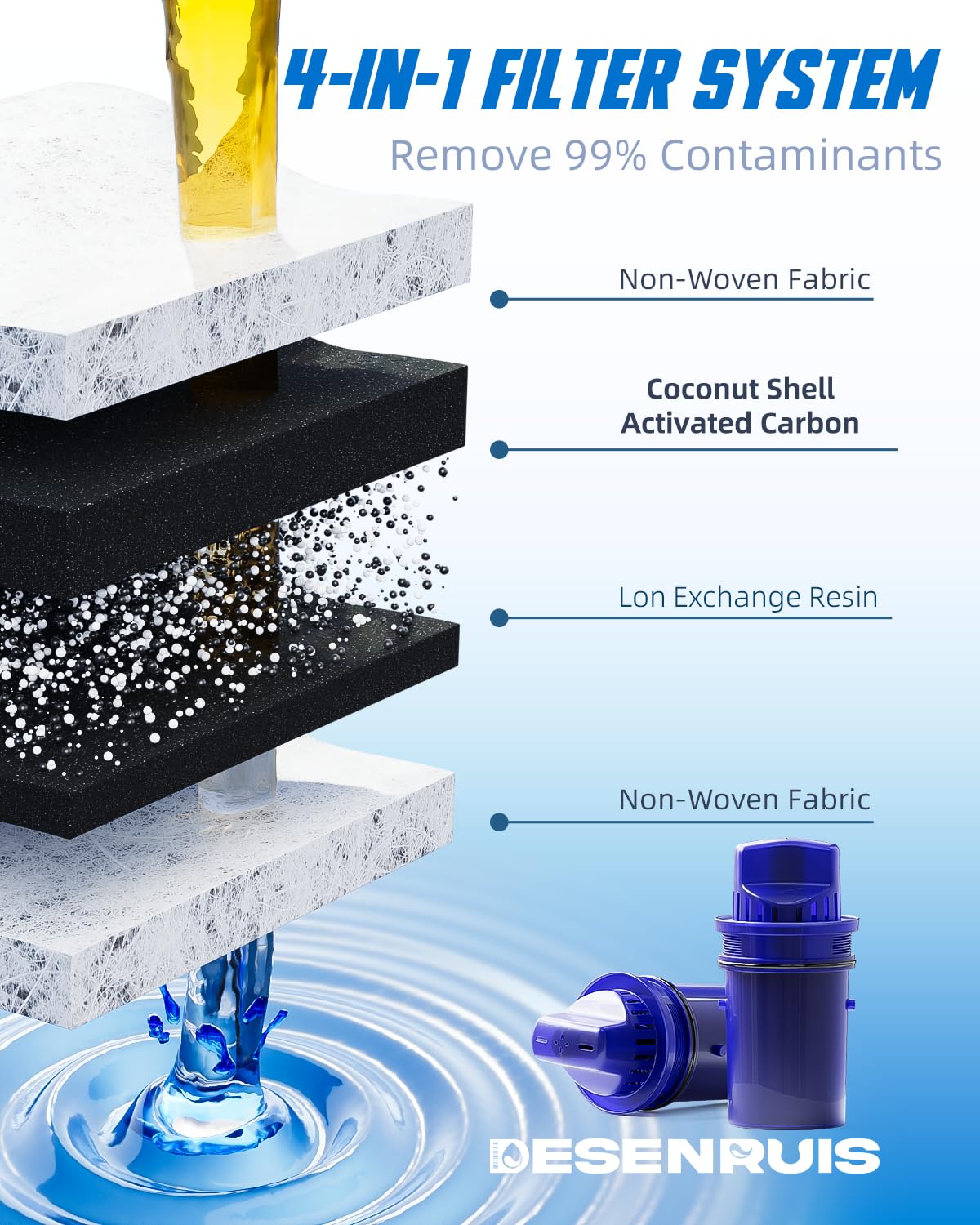 DESENRUIS 0.5 micron microporous structure highlights fine filtration