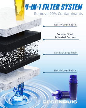 DESENRUIS CRF950Z compatibility chart helps you find suitable PUR models.