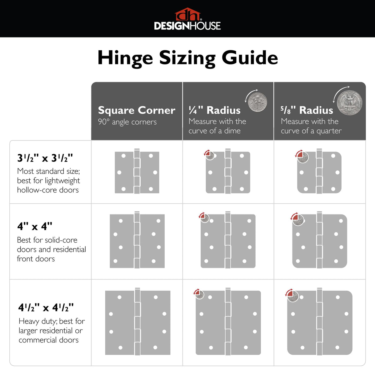 Design House water-resistant hinges suitable for indoor use.