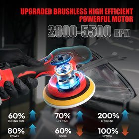 DEVTBLUN 8-speed control lets you tailor waxing and buffing tasks.
