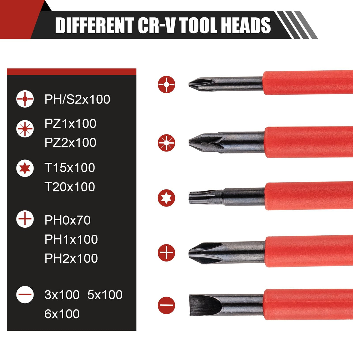 Devvicoo torx Phillips and slotted bits show versatile compatibility