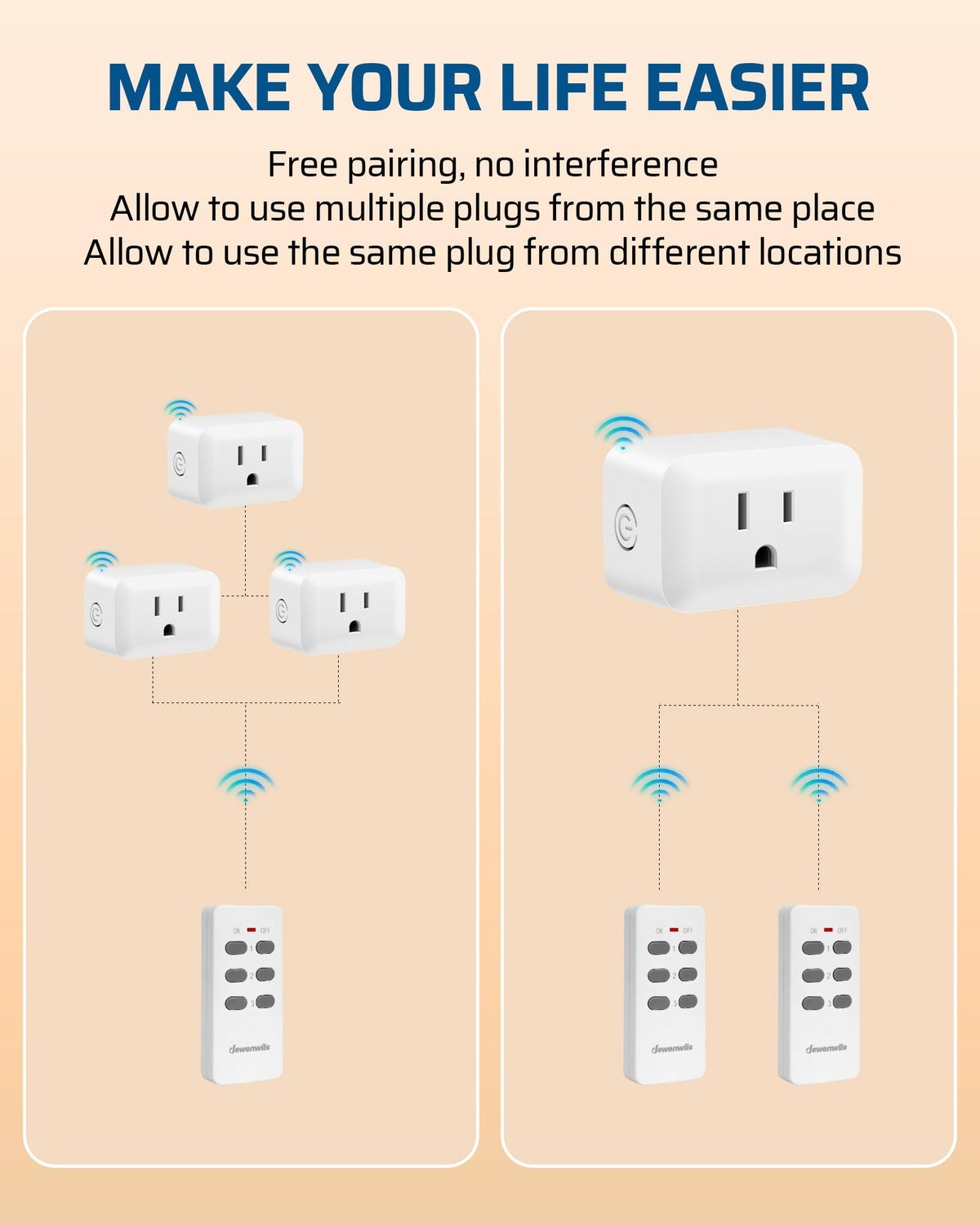 DEWENWILS three-outlet unit powers multiple devices from one location