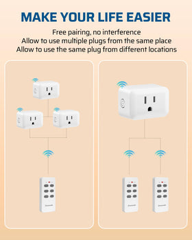 DEWENWILS three-outlet unit powers multiple devices from one location
