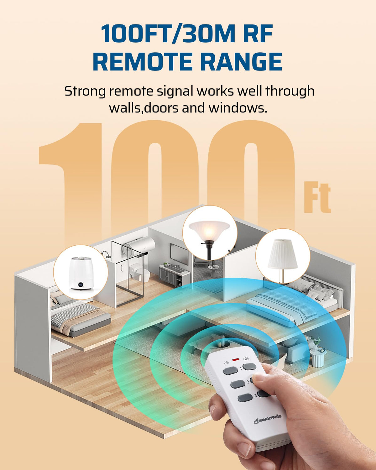 DEWENWILS expandable system lets you add more remotes and sockets