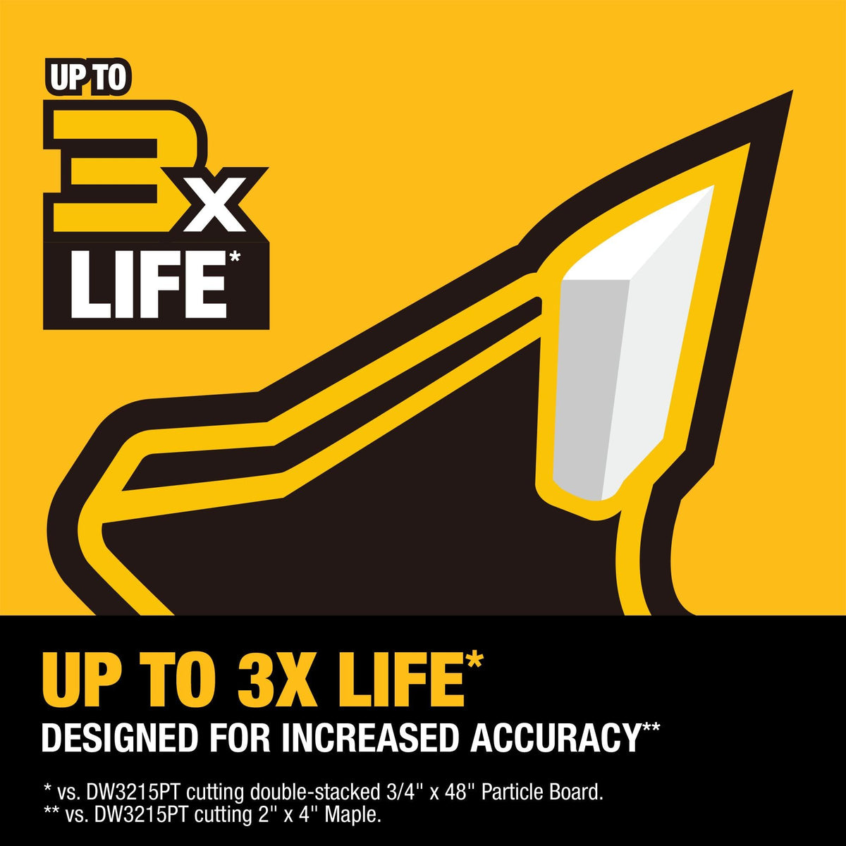 DEWALT 10in 60T blade close-up for fast, precise rips.