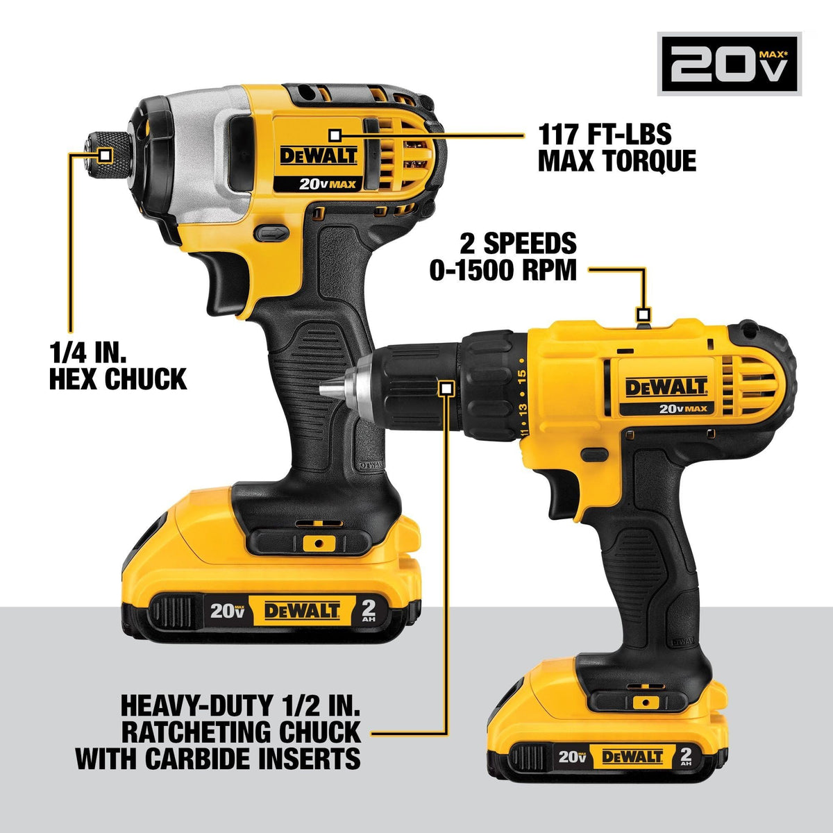 DEWALT 20V MAX battery in use powering cordless tools