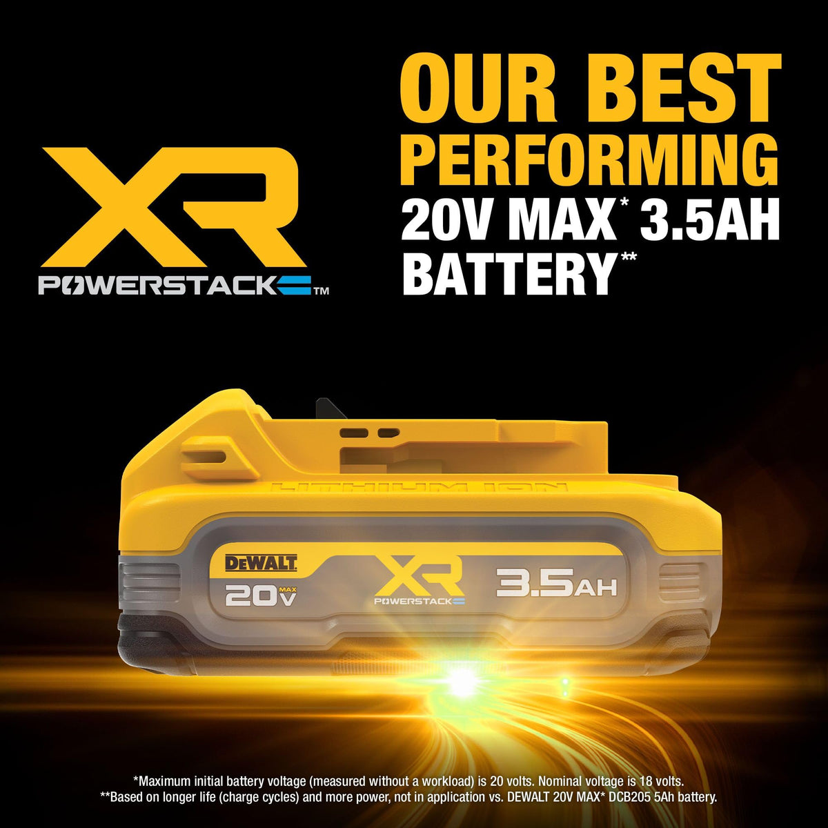DEWALT 20V MAX tools-compatible battery shown ready for tool attachment.