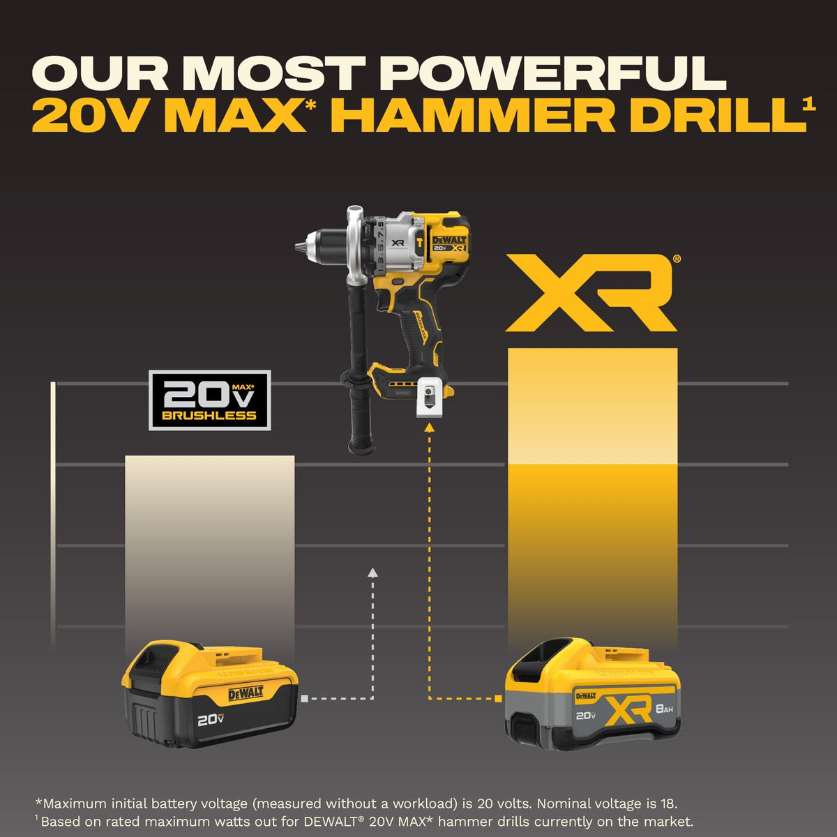 DEWALT 3-speed transmission optimizes speed and power for multiple materials