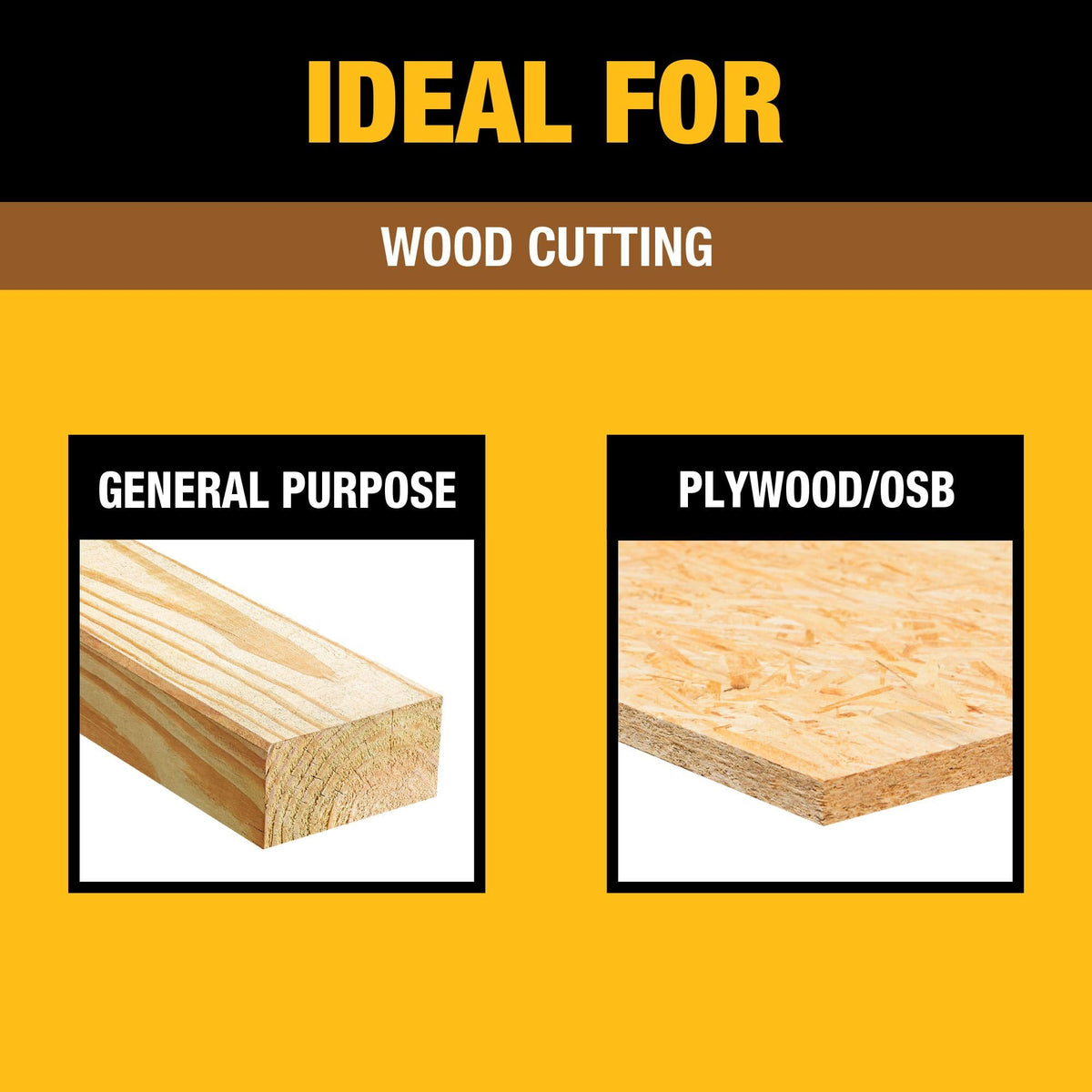 PTFE coating close-up reducing friction on the DEWALT blade.