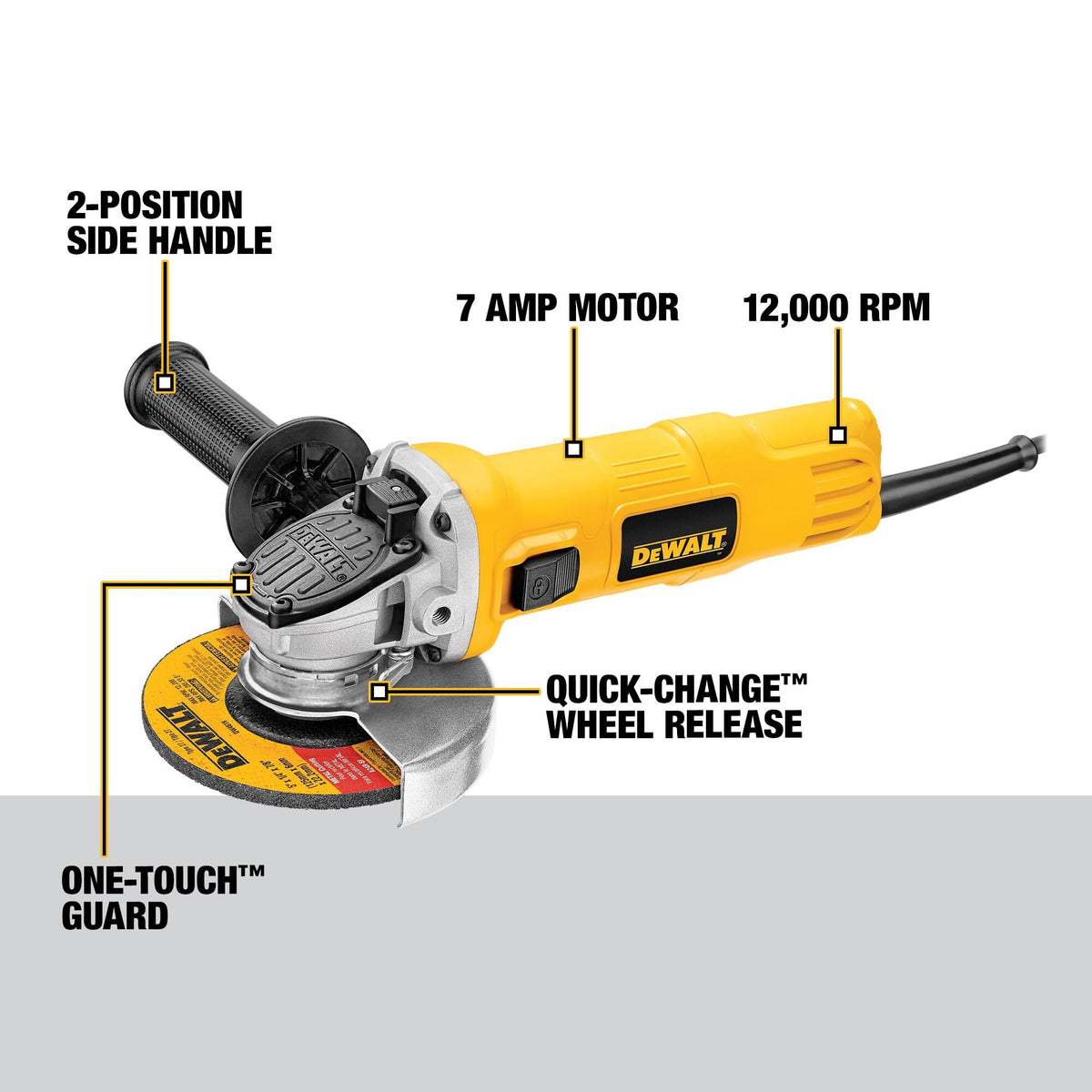 DEWALT grinder reaches 12,000 rpm for quicker grinding and smoothing.