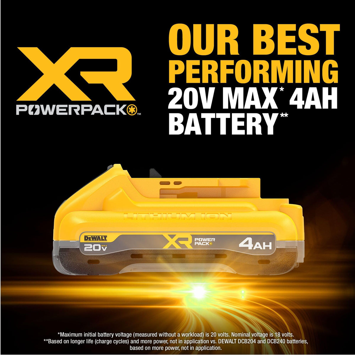 DEWALT DCB2104 battery with LED charge indicator helps plan uninterrupted work.