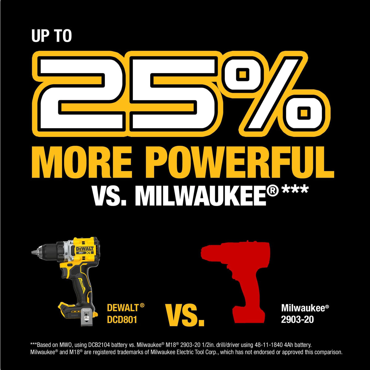 DEWALT drill displays high-speed settings for fast drilling and driving.