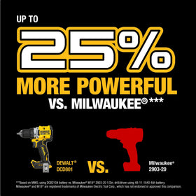 DEWALT drill displays high-speed settings for fast drilling and driving.