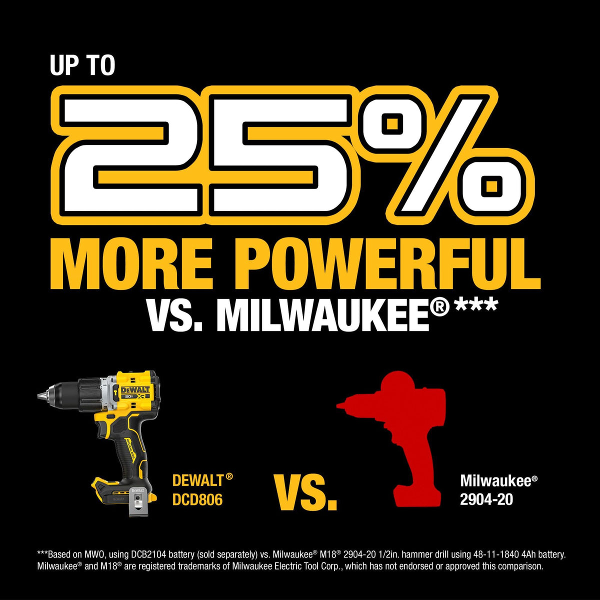 2-speed transmission highlights the range for drilling and driving tasks.