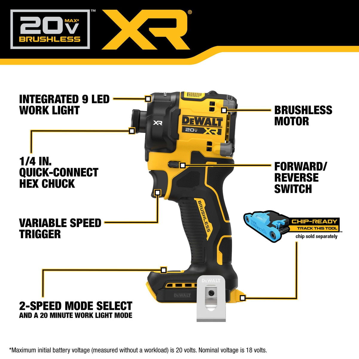 DEWALT DCF870B LED halo ring lighting the work area for precise driving