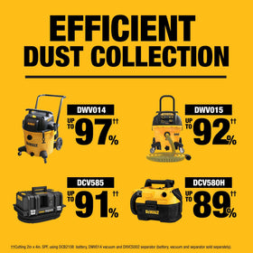 DEWALT DCS714B lightweight design aids transport