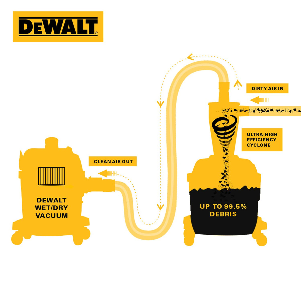 DEWALT high-performance filter design reduces clogs while maintaining suction.