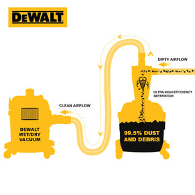 DEWALT DXVCS001 compatible with household and industrial vacuums for versatility