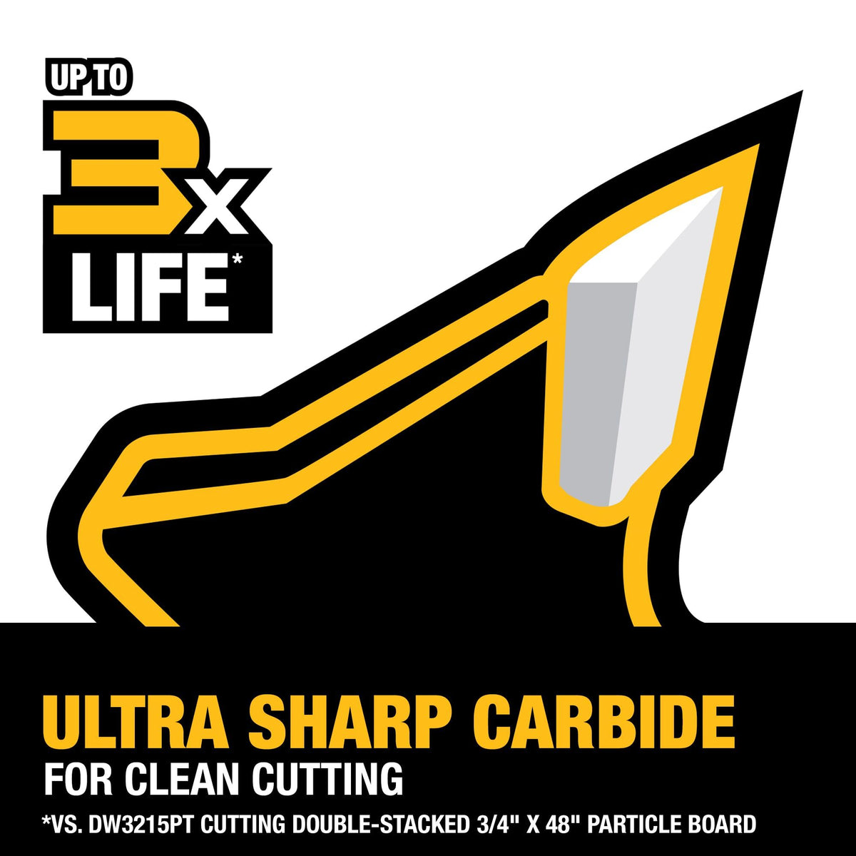 DEWALT 10in 60T finish blade installed on table saw in-use.