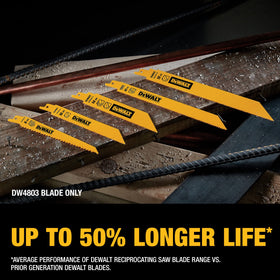 Anti-stick coating reduces friction for smoother cuts