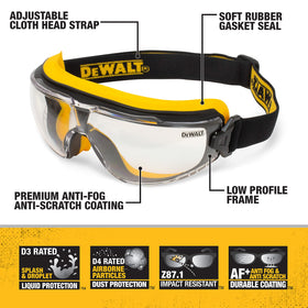 Close-up of DEWALT DPG84 soft rubber gasket sealing out dust