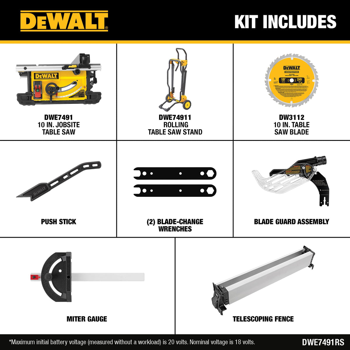 DEWALT table saw guard assembly highlighted for safe operation and quick access