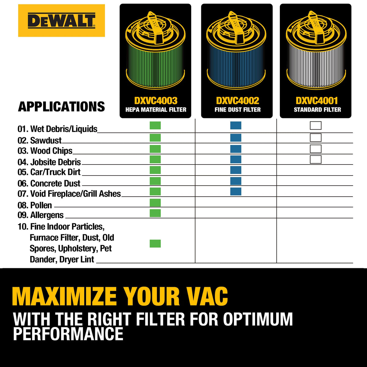 Workshop cleanup with the DEWALT DXVC4001 in action